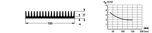 SK546 | W=100mm, H=15mm | 押出成形 大型ヒートシンク | Fischer Elektronik