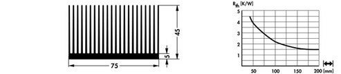 SK594 | 75mm幅 | 押出成形ヒートシンク | Fischer Elektronik