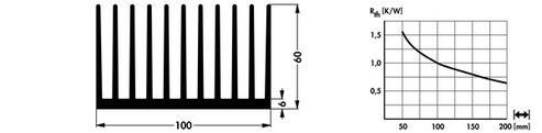 SK644 | W=100mm, H=60mm | 押出成形 大型ヒートシンク | Fischer Elektronik