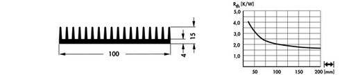SK505 | W=100mm, H=15mm | 押出成形 大型ヒートシンク | Fischer Elektronik