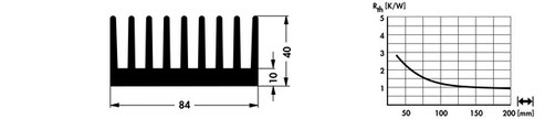 SK464 | W=84mm, H=40mm | 押出成形ヒートシンク | Fischer Elektronik