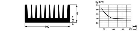 SK92 | W=100mm, H=40mm | 押出成形 大型ヒートシンク | Fischer Elektronik