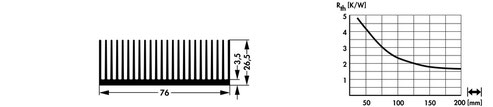 SK663 | W=76mm, H=26.5mm | 押出成形ヒートシンク | Fischer Elektronik