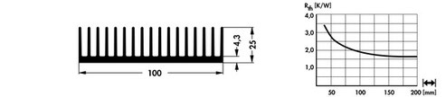 SK508 | W=100mm, H=25mm | 押出成形 大型ヒートシンク | Fischer Elektronik