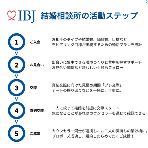 福井県の結婚相談所