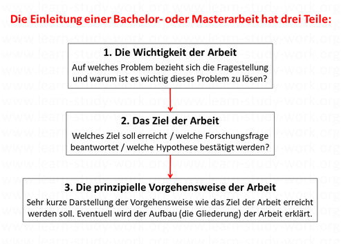 Die Einleitung einer Bachelor- oder Masterarbeit hat drei Teile - Wichtigkeit, Ziel, prinzipielle Vorgehensweise - www.learn-study-work.org