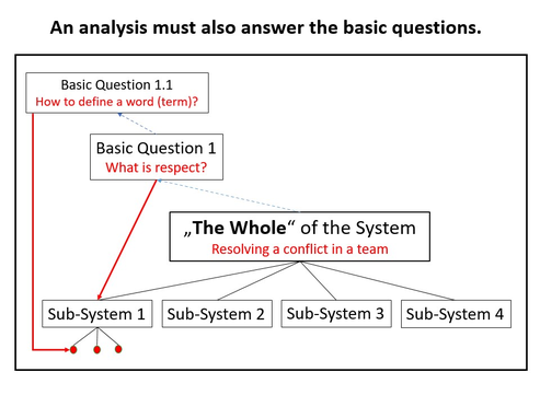How to analyze situations = systems - answer basic question - sub-system - www.learn-study-work.org