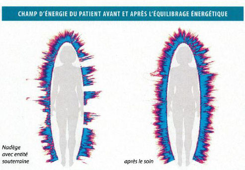 Le champs d'énergie peut été visionné avec la caméra GDV, développé par le Prof. Korotkov, physicien et inventeur russe.