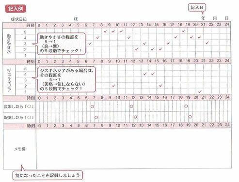 「やさしいパーキンソン病の自己管理」より