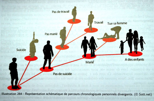 Image tirée du livre : Les changements terrestres et la connexion anthropocosmique - L'histoire secrète du monde - Tome 3