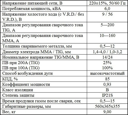 ХАрактеристики Jasic TIG 200 P AC/DC (E201)