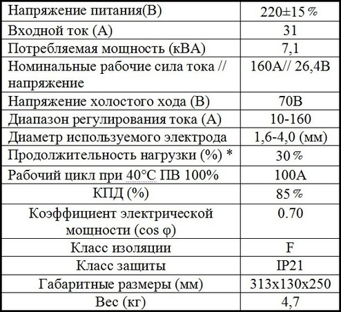 Характеритсики Jasic ARC 160