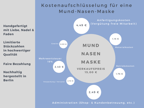 Kostenaufschlüsselung für eine fair und in hochwertiger, nachhaltiger Qualität lokal hergestellte Mund-Nasen-Maske / Behelfsmaske/Community-Maske in Berlin.