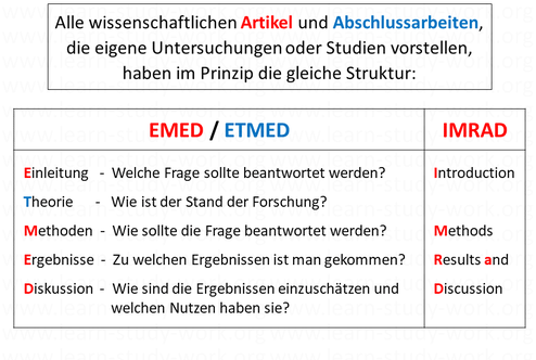 EMED - IMRAD - ETMED - Format - Schema - Struktur - Deutsch - Methode - Gliederung -Forschungsstand - www.learn-study-work.org