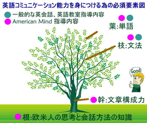 こども 小学生 英語教室 英会話 福岡 兄弟 姉妹 プライベート英会話レッスン 姪浜 中学生 高校生 早良区 西区 英検 TOEIC マンツーマン 個人 格安 プライベート ビジネス