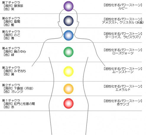 心身を健康に保つ チャクラ の働きとは 東林寺天満宮へようこそ