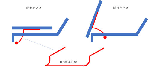 エンジンフードの開閉ギミック