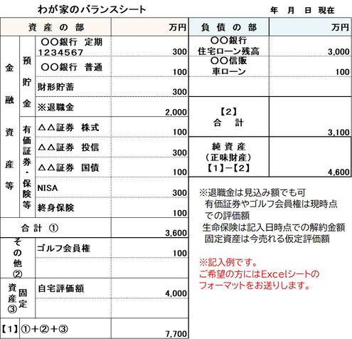 わが家のバランスシート《平賀ファイナンシャルサービシズ(株)》