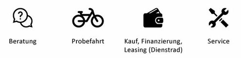 Das Angebot im Dreirad-Zentrum Bielefeld