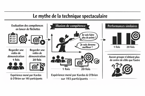 Le mythe de la technique spectaculaire