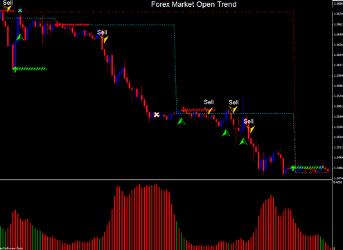 Forex Market Open Trend