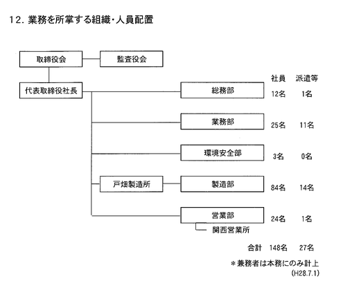 光和精鉱組織図２０１６．７.１現在