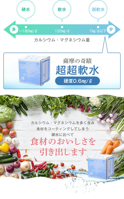 薩摩の奇蹟　軟水