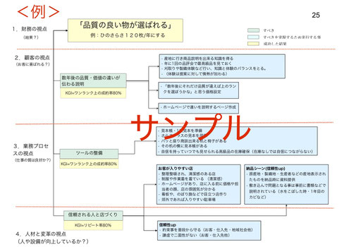品質が良いものが売れる仕組み図