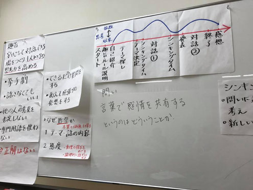 哲学対話の会の進め方