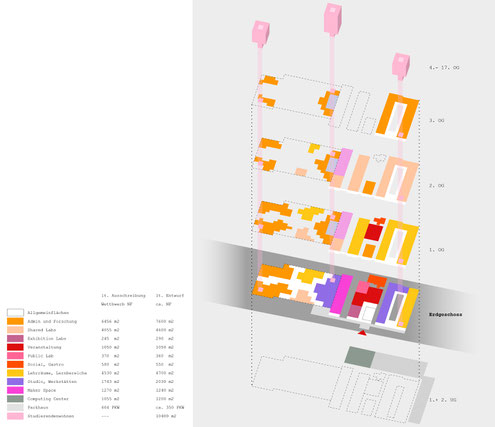 axonometric layout floor plan of the new digital university in Linz as an adaptive reuse project in a former factory