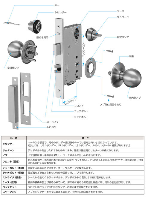 錠前の説明画像