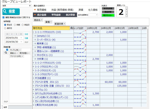 販売データ月次トレンド