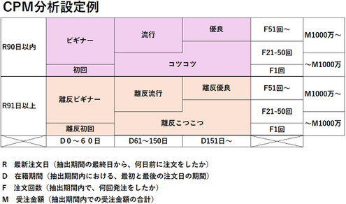 CPM分析　パラメーター設定例