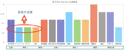 2018年7月3日目研修の様子