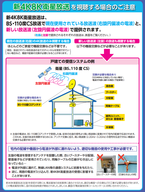 BS/CS/4k8kアンテナ工事 - アンテナ工事・愛知・岐阜・三重県での工事永電へ