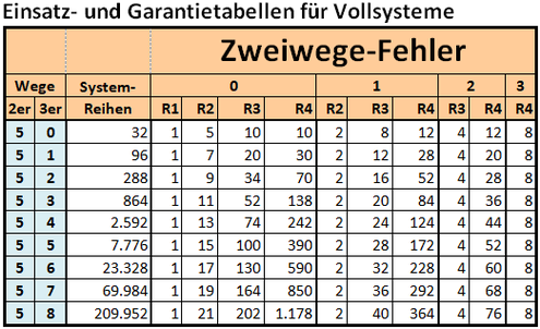 Totospieler Totospieler