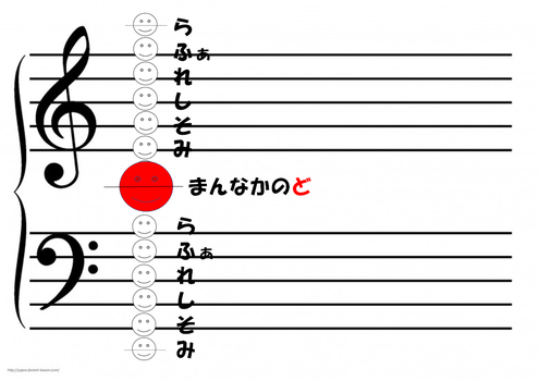 大譜表の線の上にある音符の画像