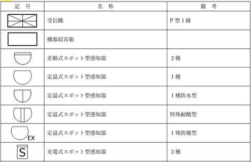 凡例　自動火災報知設備　図面記号