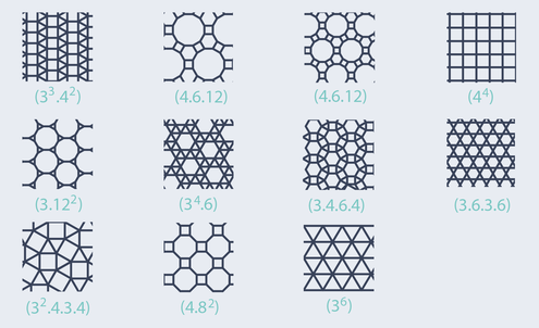 The eleven uniform grids