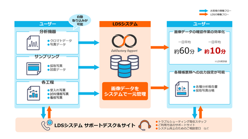 画像管理システムのピクトキャッチャー概要図