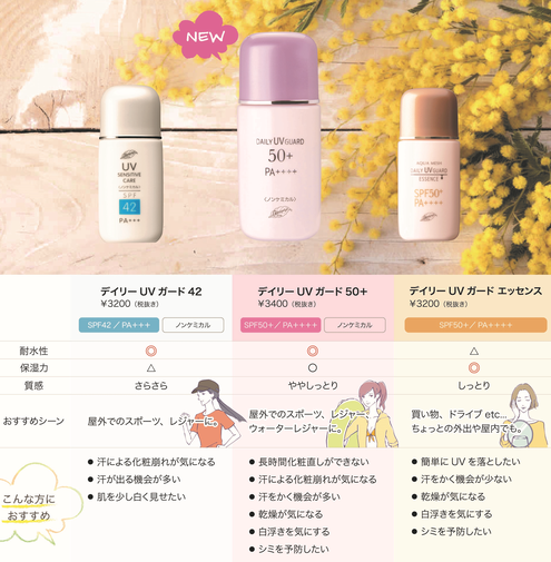 シミ、そばかす、日焼けによる肌トラブルを防ぐ日焼け止め乳液、日焼け止め美容液。SPF50+ PA+++