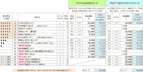 音叉ヒーリング講座、オンライン講座の日本音叉ヒーリング研究会onsalaboの音叉通信販売一覧