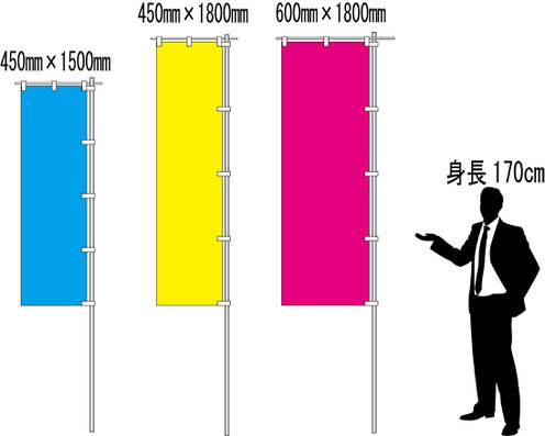 450×1500mm、450×1800mm、600×1800mmの3種類です。