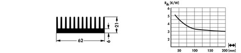 SK649 | 62mm幅 | 押出成形ヒートシンク | Fischer Elektronik