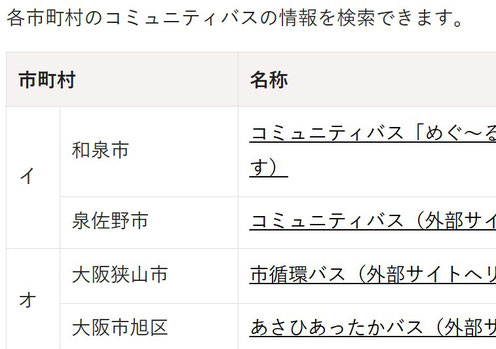 大阪府HPの府内のコミュニティバス情報