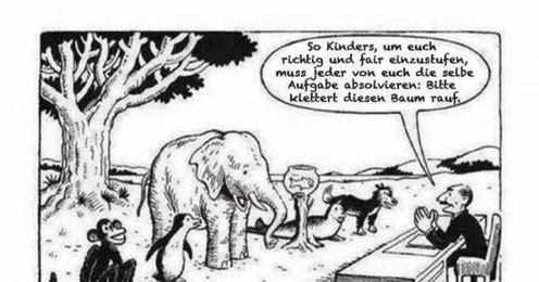 Konzept Anforderung Bewertung - 05474413s Webseite!