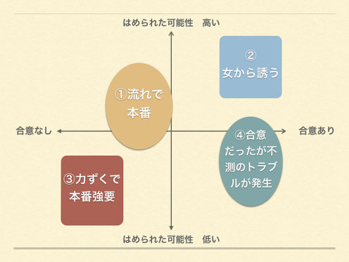 デリヘルなど風俗での本番トラブルの分類　