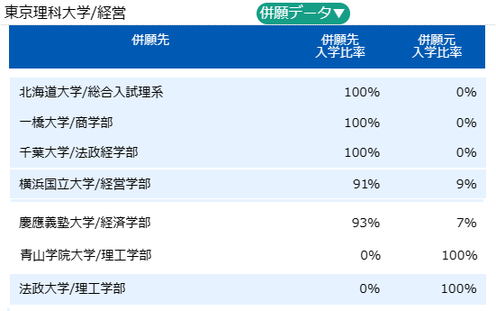 早慶上理にW合格したときの進学先 - 津曲塾