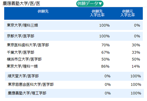 早慶上理にW合格したときの進学先 - 津曲塾