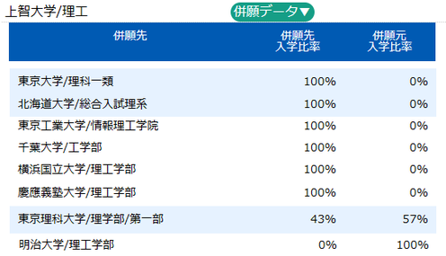 合格る早慶 福井 一成 合格る早慶 | 福井 一成 |本 | 通販 | Amazon